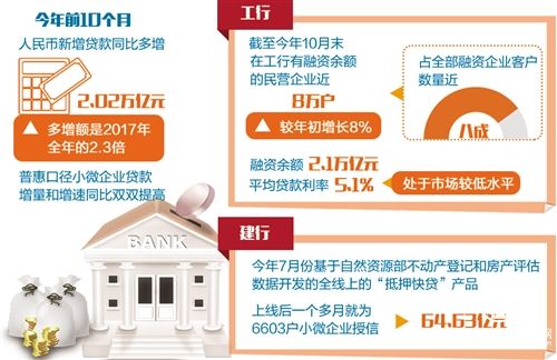 缓解民营企业融资难题——银行业支持民企出实招