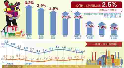 物价保持平稳运行 未来上涨动力不足