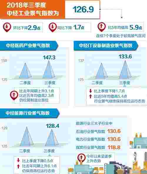 新动能持续集聚 工业延续平稳运行