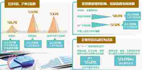 宏观经济:下行压力犹存 向好趋势不改