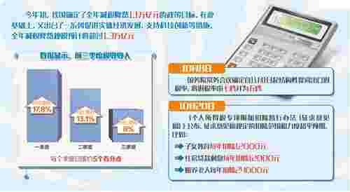 减税政策有效落地 “大征期”纳税人有了更多获得感