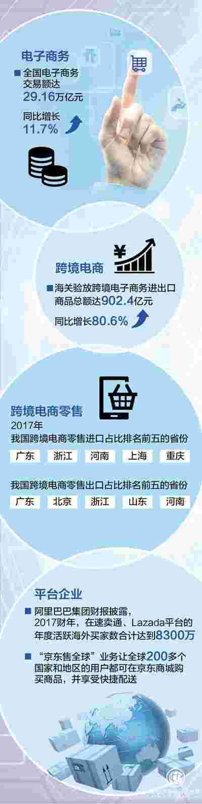 平台跨境,中国电商“朋友圈”扩大