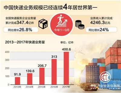 “聪明”快递,助推经济加速跑