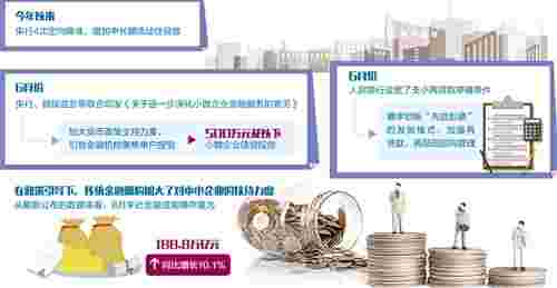 融资降成本:扶上马更要送一程