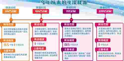 年内第四次降准落地 货币政策稳健中性保持不变