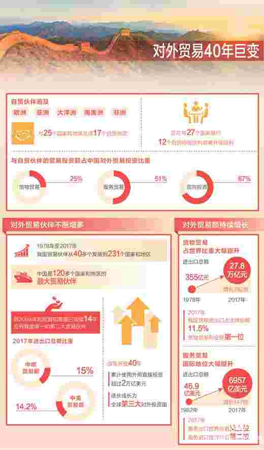 自贸“朋友圈”稳步扩容