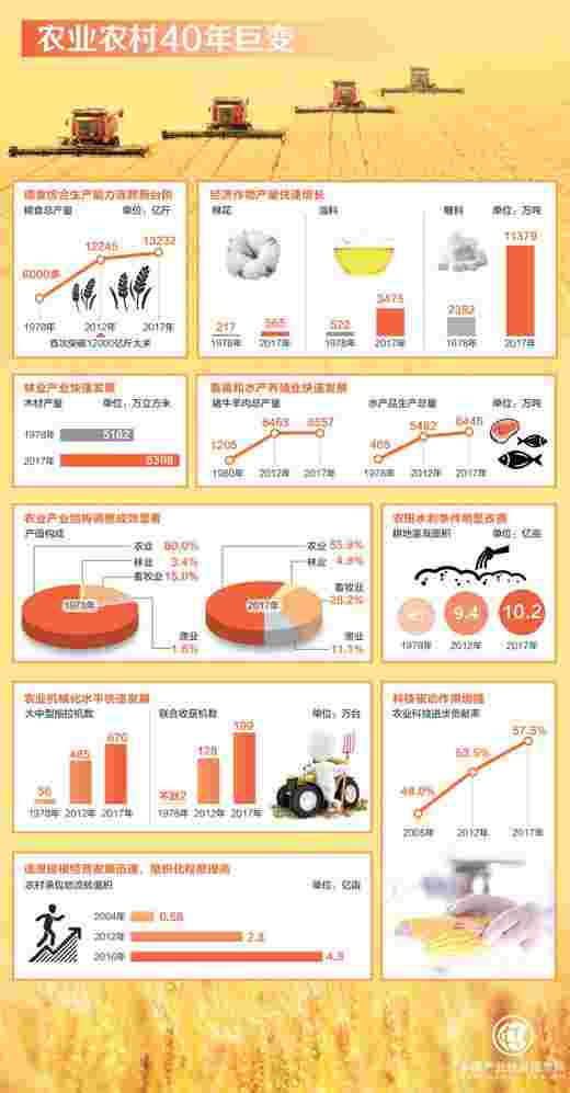 目标:更强更美更富——我国农村改革开放四十年速写