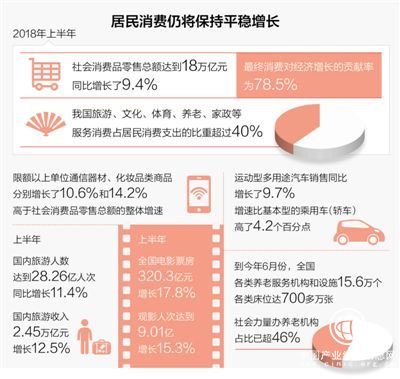 政策“红包”起到实效 消费更“绿”更环保