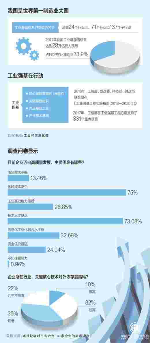 把脉企业高质量发展 打牢中国工业的基石
