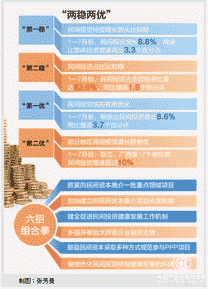 民间投资“两稳两优”前景好