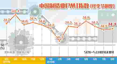 经济平稳增长态势明确 企业信心恢复较为明显