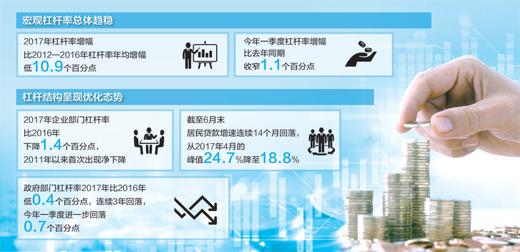 解析经济半年报:去杠杆,快慢松紧找平衡
