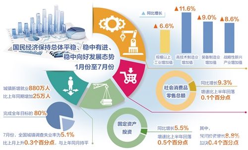 中国经济持续平稳运行基本面不会变