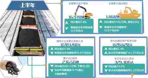 煤炭业：运行总体平稳 转型任务艰巨