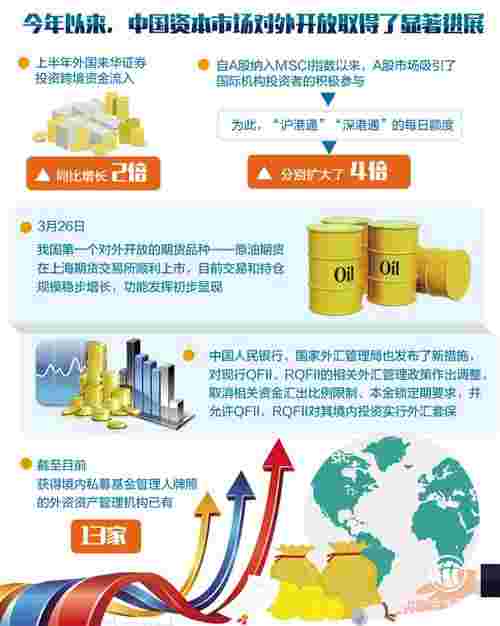 我国加快资本市场开放节奏和幅度
