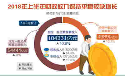 财政“组合拳”，聚力“高质量”