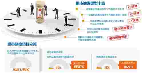 数量明显增加 A股敞开退市之门