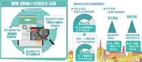 落后产能加快退出 全国工业产能利用率持续提升