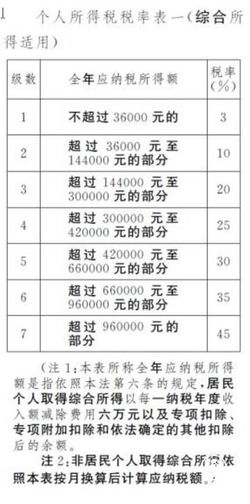 个税改革征集意见超13万条 公众争论五大焦点