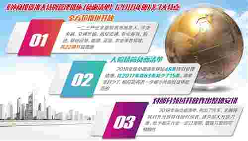 负面清单变短 开放力度加大