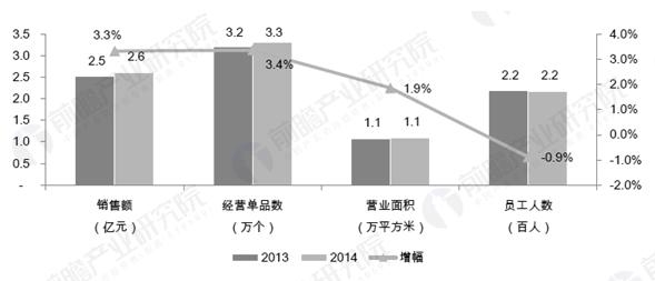 新零售概念火爆 超市企业经营压力却只增不减