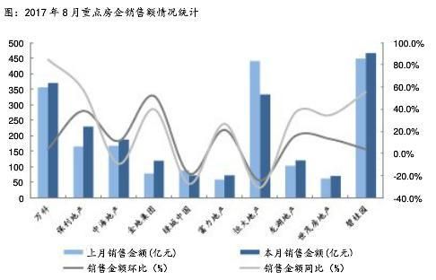 8月房企拿地面积下滑近4成 拿地金额下降超2成