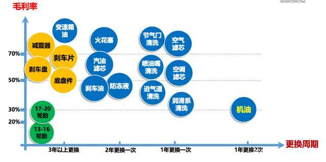 轮胎价格又双叒叕涨了。车享佳汽配超市点燃低价供货风波