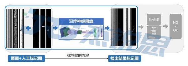 被动元件市场爆发元年，借力杰锐思AI质检方案加速前进