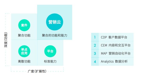 Convertlab发布CRM4.0白皮书 从实际应用角度全新定义CRM