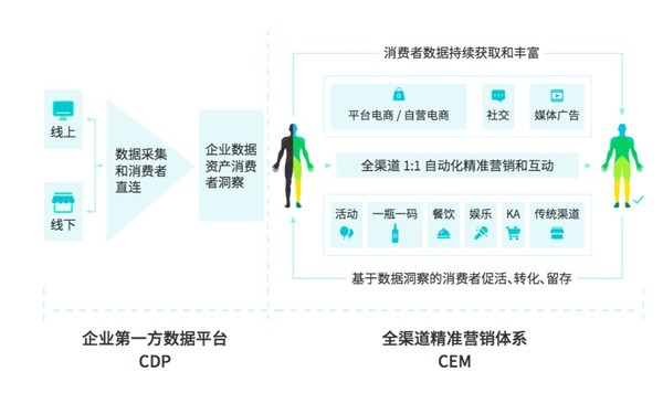 Convertlab发布CRM4.0白皮书 从实际应用角度全新定义CRM