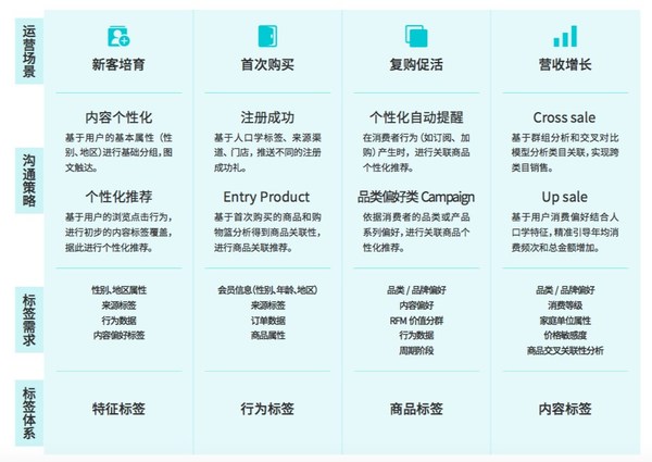 Convertlab发布CRM4.0白皮书 从实际应用角度全新定义CRM