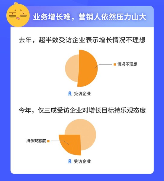 解私域之惑 - 百度爱番番《2021私域增长白皮书》即将发布