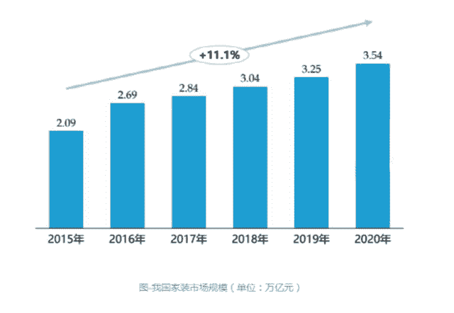 国美切入万亿家居市场，逆袭者还是搅局者？