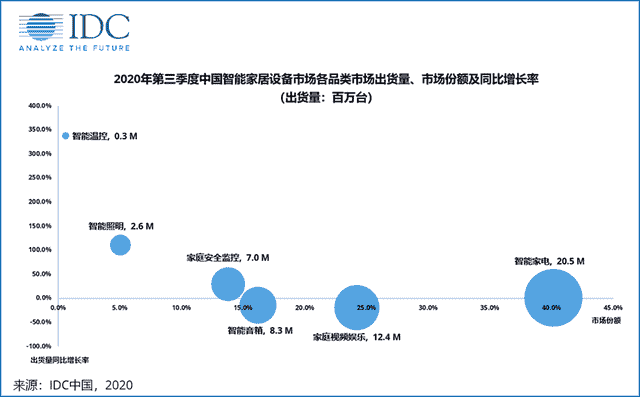 智能家居新战局：华为冲锋，百度呐喊！