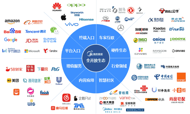 智能家居新战局：华为冲锋，百度呐喊！