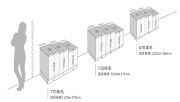 柏厨家居致敬母亲 让最爱的她成为世界上最幸福的人