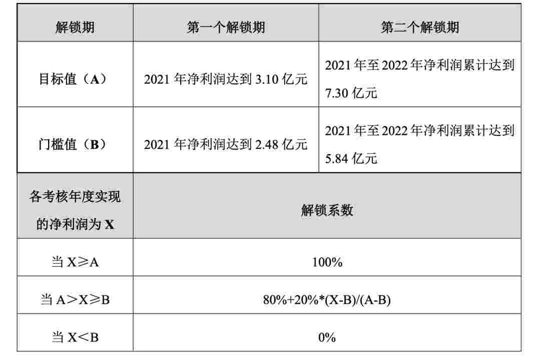 科达股份更名浙文互联获股东大会高票通过 推出第一期员工持股计划