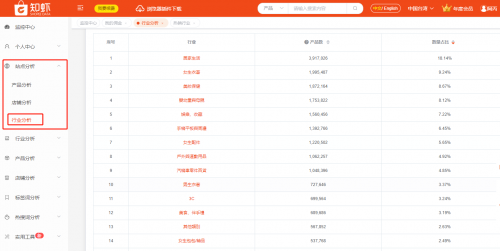 知虾:shopee买家警告系统将上线 没销量店铺如何选品