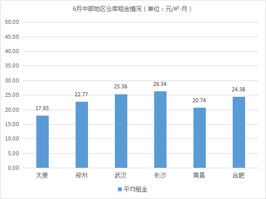 集中交付《2020年6月中国通用仓储市场动态报告》发布！