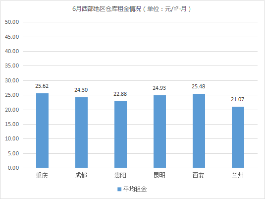 集中交付《2020年6月中国通用仓储市场动态报告》发布！