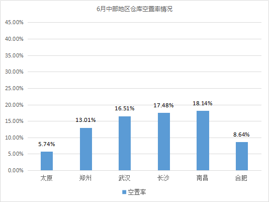 集中交付《2020年6月中国通用仓储市场动态报告》发布！