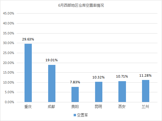 集中交付《2020年6月中国通用仓储市场动态报告》发布！