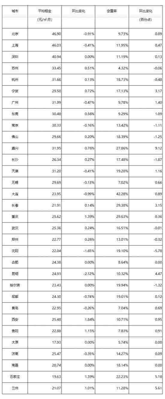 集中交付《2020年6月中国通用仓储市场动态报告》发布！