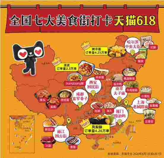中国七大城市名片参与天猫618 地道美食打包送全国！