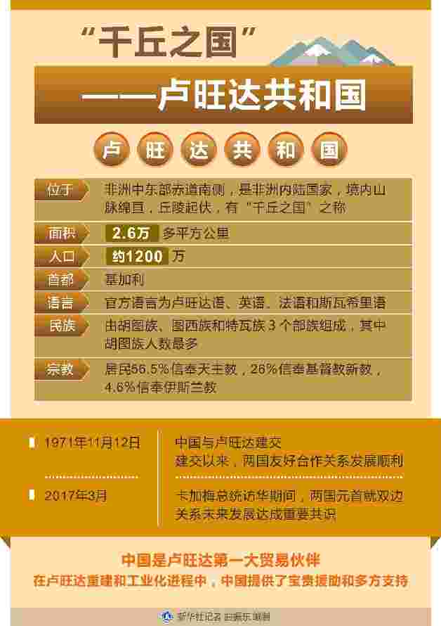 “千丘之国”——卢旺达共和国