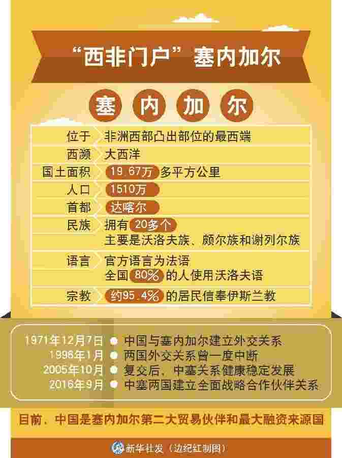 “西非门户”塞内加尔