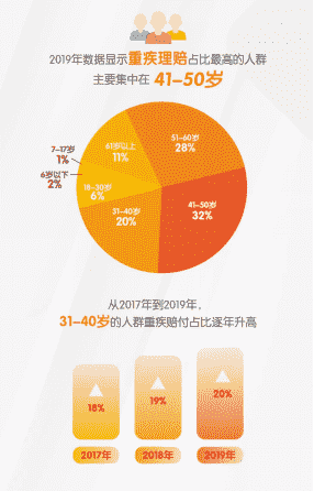 投保“拖延症”利不足而弊有余，“平安福”越早买越划算