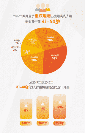 投保“拖延症”利不足而弊有余,“平安福”越早买越划算