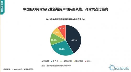 用户增长了好几年的齐家网 受疫情影响能否继续保持高增长?