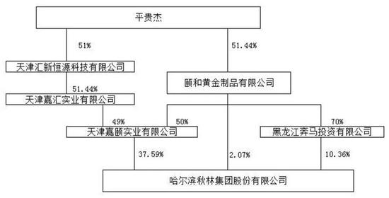 百年秋林集团正副董事长失联1年 留下3大疑团待解